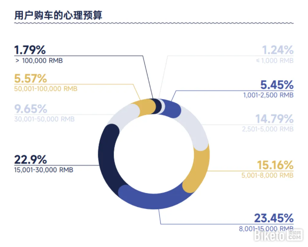 单月涨粉10万+ 商家销量1年涨10倍 这条千亿赛道爆了